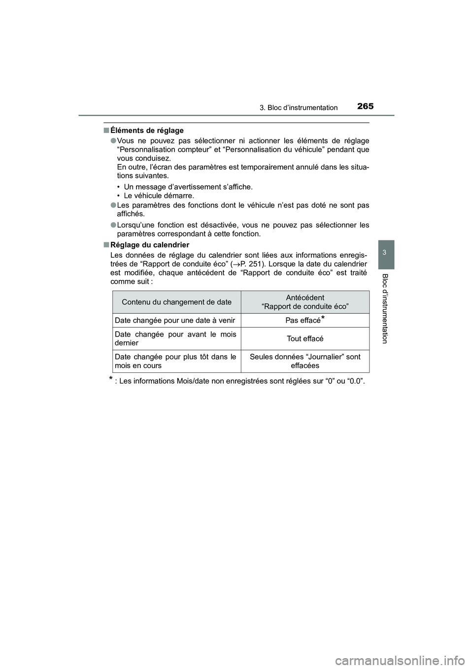 TOYOTA PRIUS PRIME 2020 Manuel du propriétaire (in French) PRIUS PRIME_OM_OM47C77D_(D)
2653. Bloc d’instrumentation
3
Bloc d’instrumentation
■Éléments de réglage
●Vous ne pouvez pas sélectionner ni actionner les éléments de réglage
“Personnal TOYOTA PRIUS PRIME 2020 Manuel du propriétaire (in French) PRIUS PRIME_OM_OM47C77D_(D)
2653. Bloc d’instrumentation
3
Bloc d’instrumentation
■Éléments de réglage
●Vous ne pouvez pas sélectionner ni actionner les éléments de réglage
“Personnal