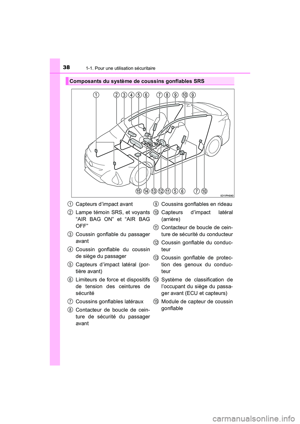 TOYOTA PRIUS PRIME 2020  Manuel du propriétaire (in French) 381-1. Pour une utilisation sécuritaire
PRIUS PRIME_OM_OM47C77D_(D)
Composants du système de coussins gonflables SRS
Capteurs d’impact avant
Lampe témoin SRS, et voyants
“AIR BAG ON” et “AI