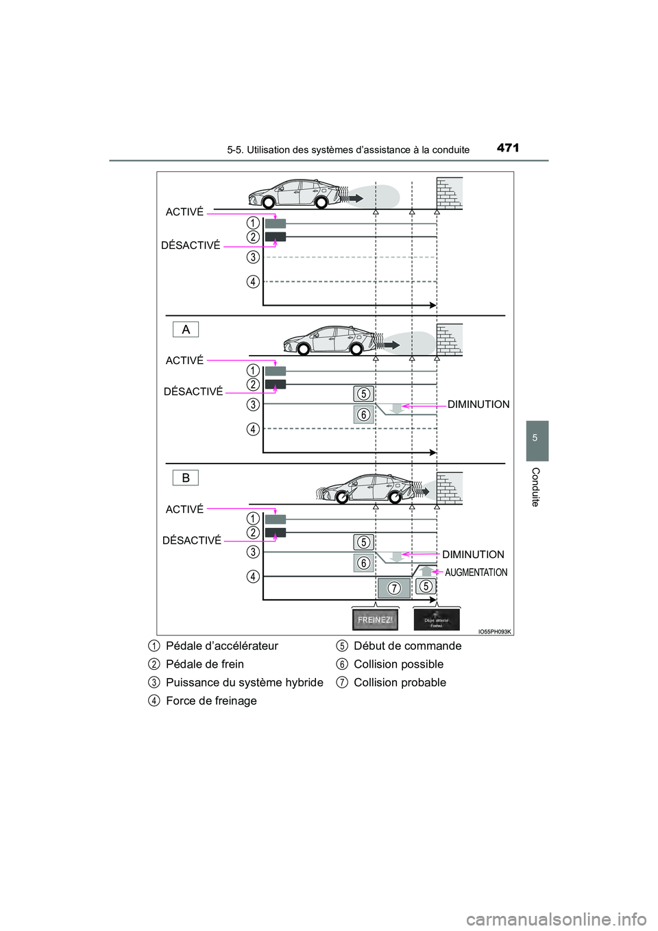 TOYOTA PRIUS PRIME 2020 Manuel du propriétaire (in French) PRIUS PRIME_OM_OM47C77D_(D)
4715-5. Utilisation des systèmes d’assistance à la conduite
5
Conduite
DIMINUTION
DIMINUTION
AUGMENTATION
ACTIVÉ
DÉSACTIVÉ
ACTIVÉ
DÉSACTIVÉ
ACTIVÉ
DÉSACTIVÉ
P TOYOTA PRIUS PRIME 2020 Manuel du propriétaire (in French) PRIUS PRIME_OM_OM47C77D_(D)
4715-5. Utilisation des systèmes d’assistance à la conduite
5
Conduite
DIMINUTION
DIMINUTION
AUGMENTATION
ACTIVÉ
DÉSACTIVÉ
ACTIVÉ
DÉSACTIVÉ
ACTIVÉ
DÉSACTIVÉ
P