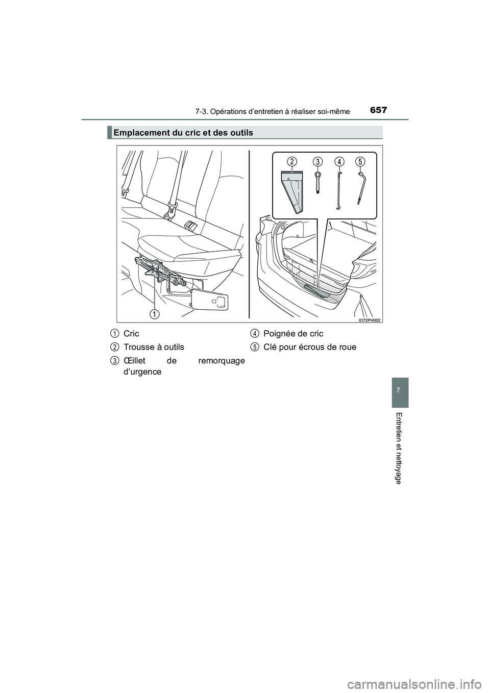 TOYOTA PRIUS PRIME 2020 Manuel du propriétaire (in French) PRIUS PRIME_OM_OM47C77D_(D)
6577-3. Opérations d’entretien à réaliser soi-même
7
Entretien et nettoyage
Emplacement du cric et des outils
Cric
Trousse à outils
Œillet de remorquage
d’urgence TOYOTA PRIUS PRIME 2020 Manuel du propriétaire (in French) PRIUS PRIME_OM_OM47C77D_(D)
6577-3. Opérations d’entretien à réaliser soi-même
7
Entretien et nettoyage
Emplacement du cric et des outils
Cric
Trousse à outils
Œillet de remorquage
d’urgence