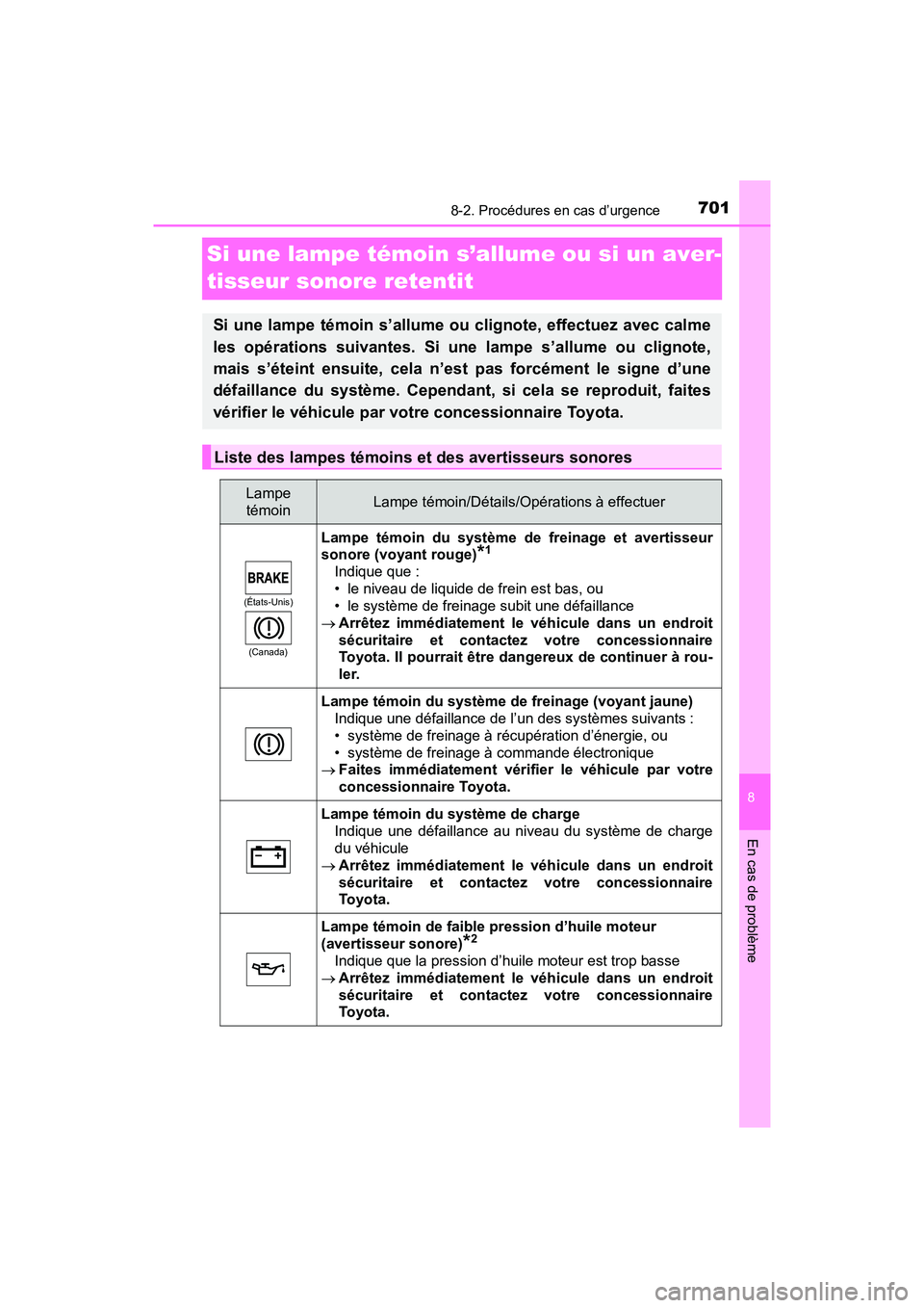 TOYOTA PRIUS PRIME 2020 Manuel du propriétaire (in French) 701
PRIUS PRIME_OM_OM47C77D_(D)
8
En cas de problème
8-2. Procédures en cas d’urgence
Si une lampe témoin s’allume ou si un aver-
tisseur sonore retentit
Si une lampe témoin s’allume ou clig TOYOTA PRIUS PRIME 2020 Manuel du propriétaire (in French) 701
PRIUS PRIME_OM_OM47C77D_(D)
8
En cas de problème
8-2. Procédures en cas d’urgence
Si une lampe témoin s’allume ou si un aver-
tisseur sonore retentit
Si une lampe témoin s’allume ou clig