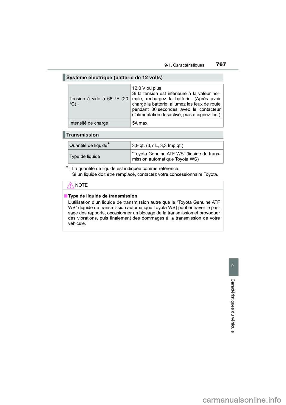 TOYOTA PRIUS PRIME 2020 Manuel du propriétaire (in French) PRIUS PRIME_OM_OM47C77D_(D)
7679-1. Caractéristiques
9
Caractéristiques du véhicule
* : La quantité de liquide est indiquée comme référence. Si un liquide doit être remplacé, contactez votre TOYOTA PRIUS PRIME 2020 Manuel du propriétaire (in French) PRIUS PRIME_OM_OM47C77D_(D)
7679-1. Caractéristiques
9
Caractéristiques du véhicule
* : La quantité de liquide est indiquée comme référence. Si un liquide doit être remplacé, contactez votre