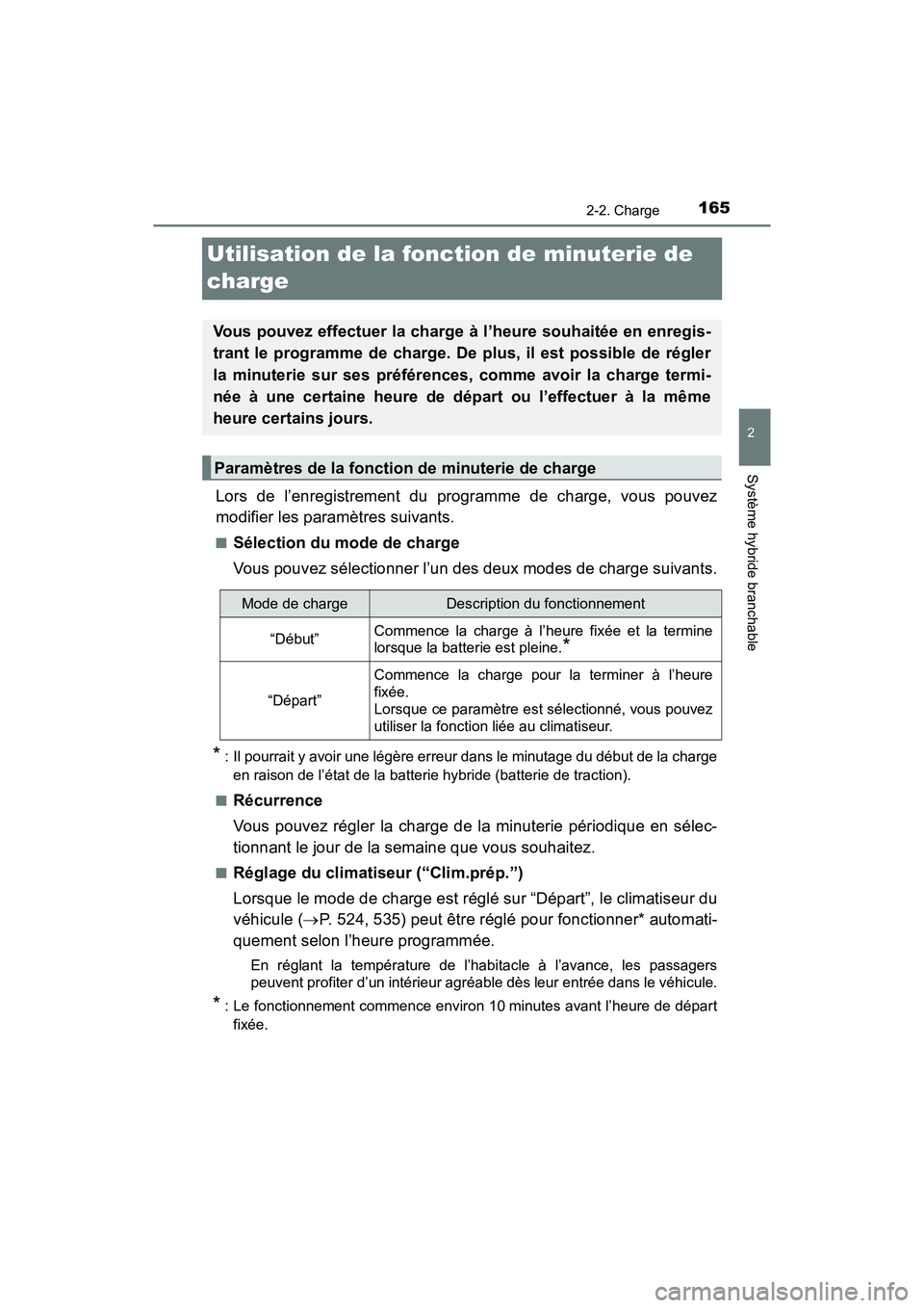 TOYOTA PRIUS PRIME 2019 Manuel du propriétaire (in French) 165
PRIUS PRIME_OM_OM47D13D_(D)
2-2. Charge
2
Système hybride branchable
Utilisation de la fonction de minuterie de
charge
Lors de l’enregistrement du programme de charge, vous pouvez
modifier les TOYOTA PRIUS PRIME 2019 Manuel du propriétaire (in French) 165
PRIUS PRIME_OM_OM47D13D_(D)
2-2. Charge
2
Système hybride branchable
Utilisation de la fonction de minuterie de
charge
Lors de l’enregistrement du programme de charge, vous pouvez
modifier les
