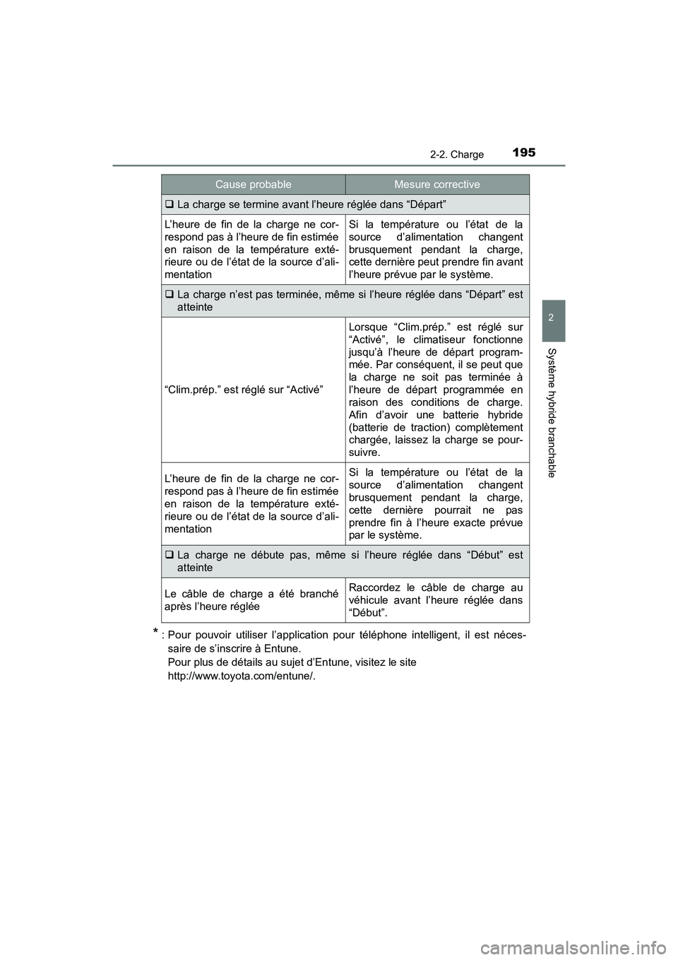 TOYOTA PRIUS PRIME 2019 Manuel du propriétaire (in French) PRIUS PRIME_OM_OM47D13D_(D)
1952-2. Charge
2
Système hybride branchable
* : Pour pouvoir utiliser l’application pour téléphone intelligent, il est néces-saire de s’inscrire à Entune.
Pour pl TOYOTA PRIUS PRIME 2019 Manuel du propriétaire (in French) PRIUS PRIME_OM_OM47D13D_(D)
1952-2. Charge
2
Système hybride branchable
* : Pour pouvoir utiliser l’application pour téléphone intelligent, il est néces-saire de s’inscrire à Entune.
Pour pl