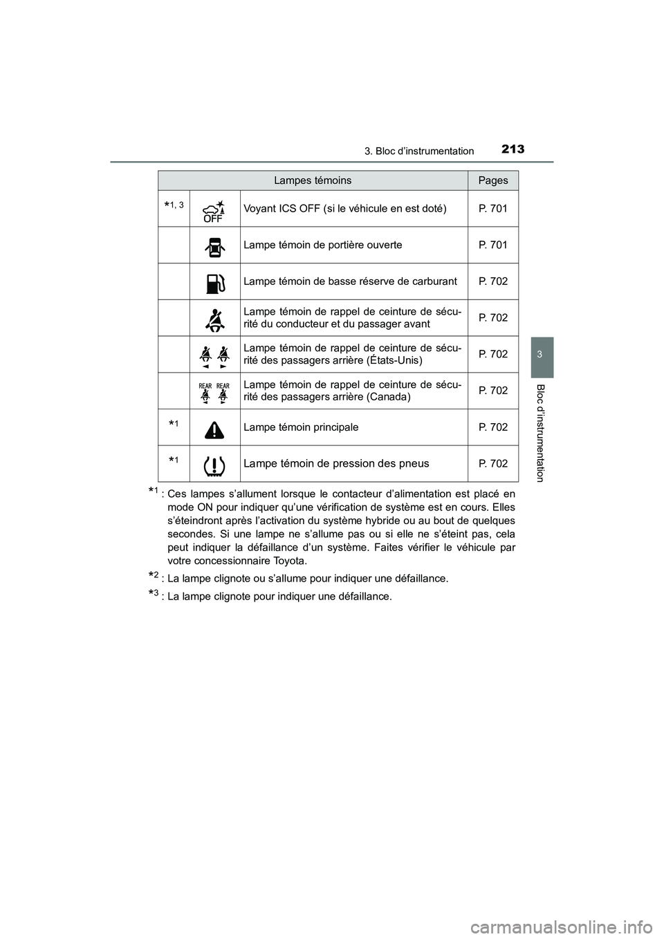 TOYOTA PRIUS PRIME 2019 Manuel du propriétaire (in French) PRIUS PRIME_OM_OM47D13D_(D)
2133. Bloc d’instrumentation
3
Bloc d’instrumentation
*1: Ces lampes s’allument lorsque le contacteur d’alimentation est placé enmode ON pour indiquer qu’une vé TOYOTA PRIUS PRIME 2019 Manuel du propriétaire (in French) PRIUS PRIME_OM_OM47D13D_(D)
2133. Bloc d’instrumentation
3
Bloc d’instrumentation
*1: Ces lampes s’allument lorsque le contacteur d’alimentation est placé enmode ON pour indiquer qu’une vé