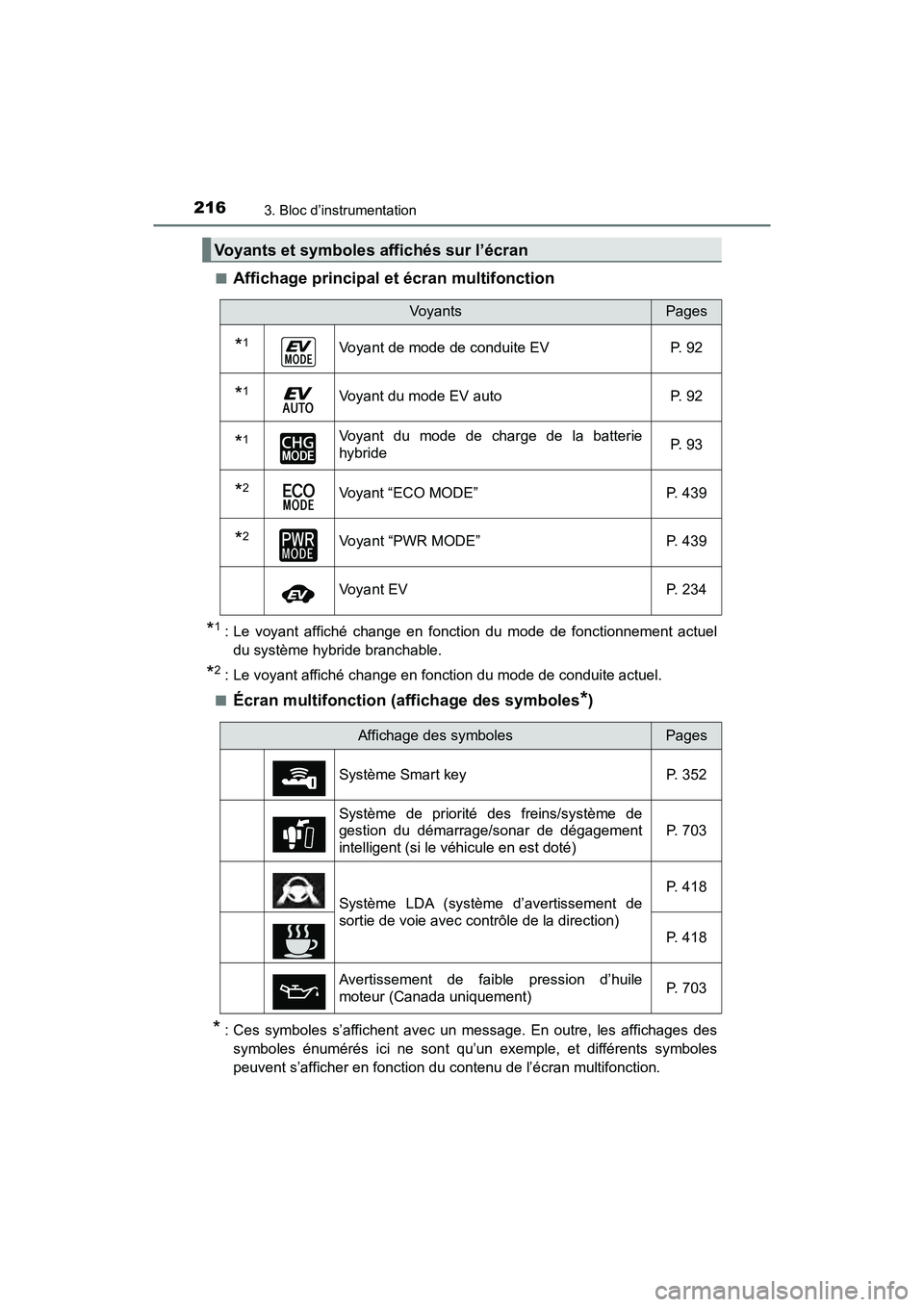 TOYOTA PRIUS PRIME 2019 Manuel du propriétaire (in French) 216
PRIUS PRIME_OM_OM47D13D_(D)
3. Bloc d’instrumentation
■Affichage principal et écran multifonction
*1 : Le voyant affiché change en fonction du mode de fonctionnement actueldu système hybrid TOYOTA PRIUS PRIME 2019 Manuel du propriétaire (in French) 216
PRIUS PRIME_OM_OM47D13D_(D)
3. Bloc d’instrumentation
■Affichage principal et écran multifonction
*1 : Le voyant affiché change en fonction du mode de fonctionnement actueldu système hybrid