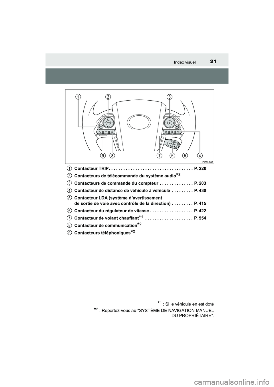 TOYOTA PRIUS PRIME 2019  Manuel du propriétaire (in French) 21Index visuel
PRIUS PRIME_OM_OM47D13D_(D)Contacteur TRIP . . . . . . . . . . . . . . . . . . . . . . . . . . . . . . . . . . .  P. 220
Contacteurs de télécommande du système audio
*2
Contacteurs d