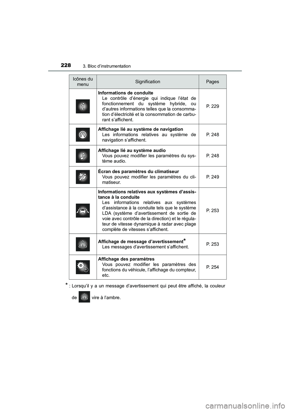TOYOTA PRIUS PRIME 2019  Manuel du propriétaire (in French) 228
PRIUS PRIME_OM_OM47D13D_(D)
3. Bloc d’instrumentation
* : Lorsqu’il y a un message d’avertissement qui peut être affiché, la couleurde   vire à l’ambre.
Icônes du  menuSignificationPag