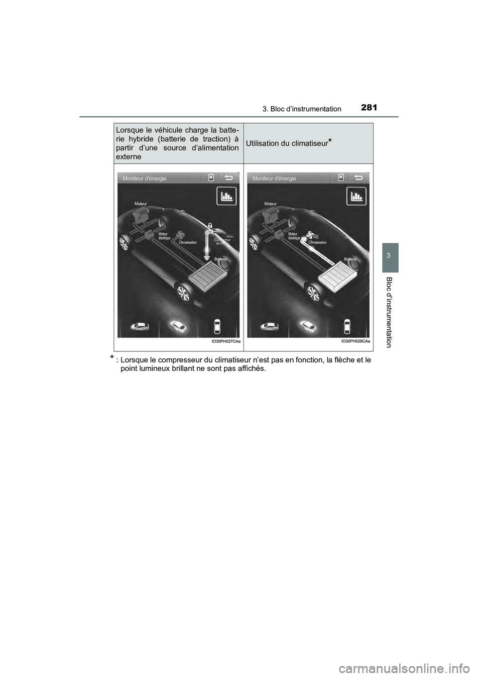 TOYOTA PRIUS PRIME 2019  Manuel du propriétaire (in French) PRIUS PRIME_OM_OM47D13D_(D)
2813. Bloc d’instrumentation
3
Bloc d’instrumentation
* : Lorsque le compresseur du climatiseur n’est pas en fonction, la flèche et lepoint lumineux brillant ne sont