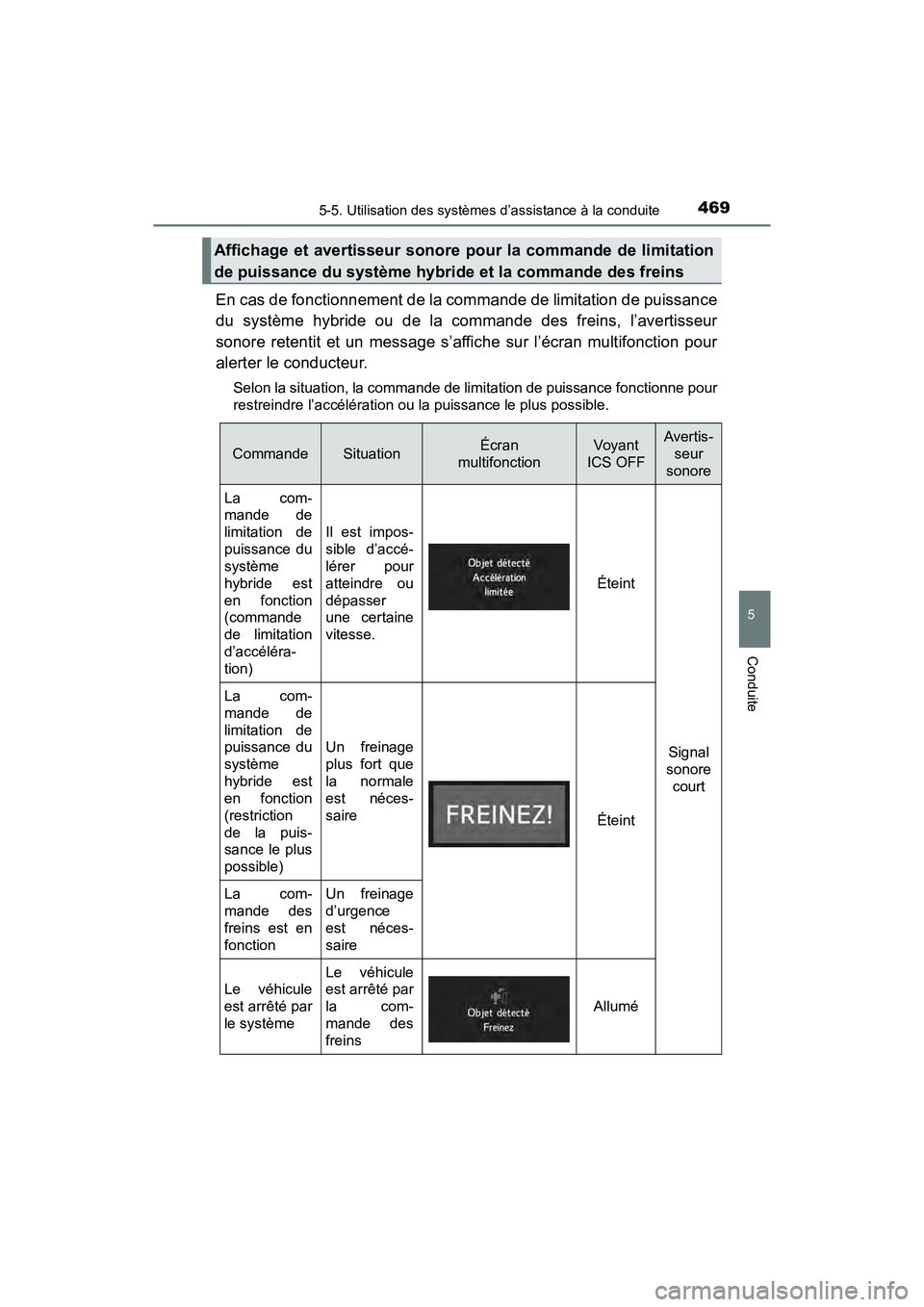 TOYOTA PRIUS PRIME 2019  Manuel du propriétaire (in French) PRIUS PRIME_OM_OM47D13D_(D)
4695-5. Utilisation des systèmes d’assistance à la conduite
5
Conduite
En cas de fonctionnement de la commande de limitation de puissance
du système hybride ou de la c