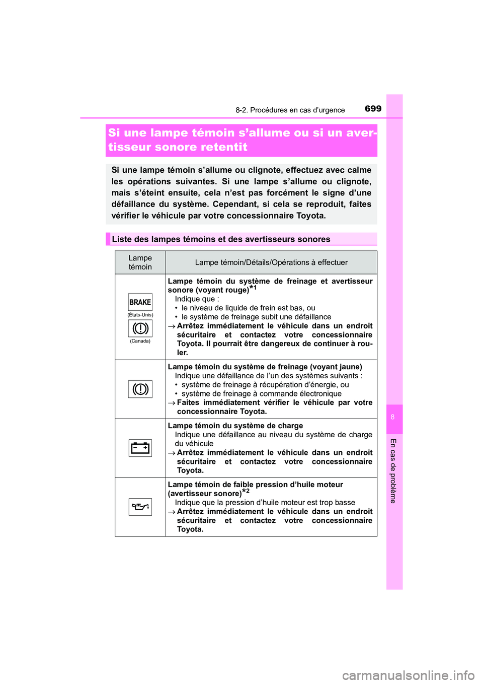 TOYOTA PRIUS PRIME 2019 Manuel du propriétaire (in French) 699
PRIUS PRIME_OM_OM47D13D_(D)
8
En cas de problème
8-2. Procédures en cas d’urgence
Si une lampe témoin s’allume ou si un aver-
tisseur sonore retentit
Si une lampe témoin s’allume ou clig TOYOTA PRIUS PRIME 2019 Manuel du propriétaire (in French) 699
PRIUS PRIME_OM_OM47D13D_(D)
8
En cas de problème
8-2. Procédures en cas d’urgence
Si une lampe témoin s’allume ou si un aver-
tisseur sonore retentit
Si une lampe témoin s’allume ou clig