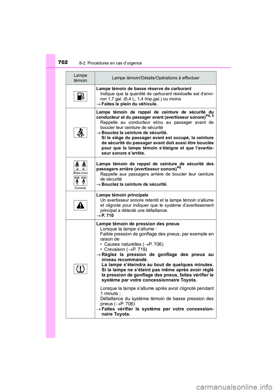 TOYOTA PRIUS PRIME 2019 Manuel du propriétaire (in French) 7028-2. Procédures en cas d’urgence
PRIUS PRIME_OM_OM47D13D_(D)
Lampe témoin de basse réserve de carburantIndique que la quantité de carburant résiduelle est d’envi-
ron 1,7 gal. (6,4 L, 1,4 TOYOTA PRIUS PRIME 2019 Manuel du propriétaire (in French) 7028-2. Procédures en cas d’urgence
PRIUS PRIME_OM_OM47D13D_(D)
Lampe témoin de basse réserve de carburantIndique que la quantité de carburant résiduelle est d’envi-
ron 1,7 gal. (6,4 L, 1,4