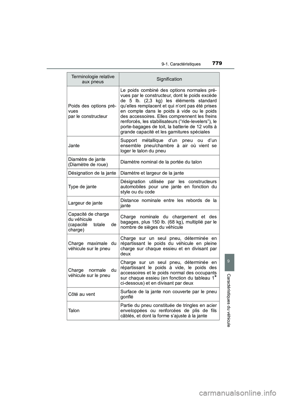TOYOTA PRIUS PRIME 2019 Manuel du propriétaire (in French) PRIUS PRIME_OM_OM47D13D_(D)
7799-1. Caractéristiques
9
Caractéristiques du véhicule
Poids des options pré-
vues
par le constructeur
Le poids combiné des options normales pré-
vues par le constr TOYOTA PRIUS PRIME 2019 Manuel du propriétaire (in French) PRIUS PRIME_OM_OM47D13D_(D)
7799-1. Caractéristiques
9
Caractéristiques du véhicule
Poids des options pré-
vues
par le constructeur
Le poids combiné des options normales pré-
vues par le constr