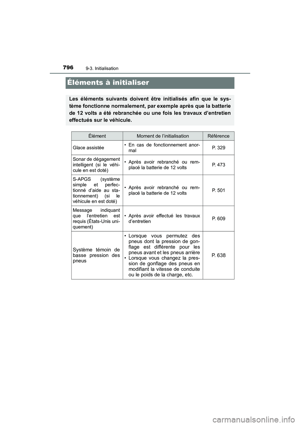 TOYOTA PRIUS PRIME 2019 Manuel du propriétaire (in French) 796
PRIUS PRIME_OM_OM47D13D_(D)
9-3. Initialisation
Éléments à initialiser
Les éléments suivants doivent être initialisés afin que le sys-
tème fonctionne normalement, par exemple après que l TOYOTA PRIUS PRIME 2019 Manuel du propriétaire (in French) 796
PRIUS PRIME_OM_OM47D13D_(D)
9-3. Initialisation
Éléments à initialiser
Les éléments suivants doivent être initialisés afin que le sys-
tème fonctionne normalement, par exemple après que l