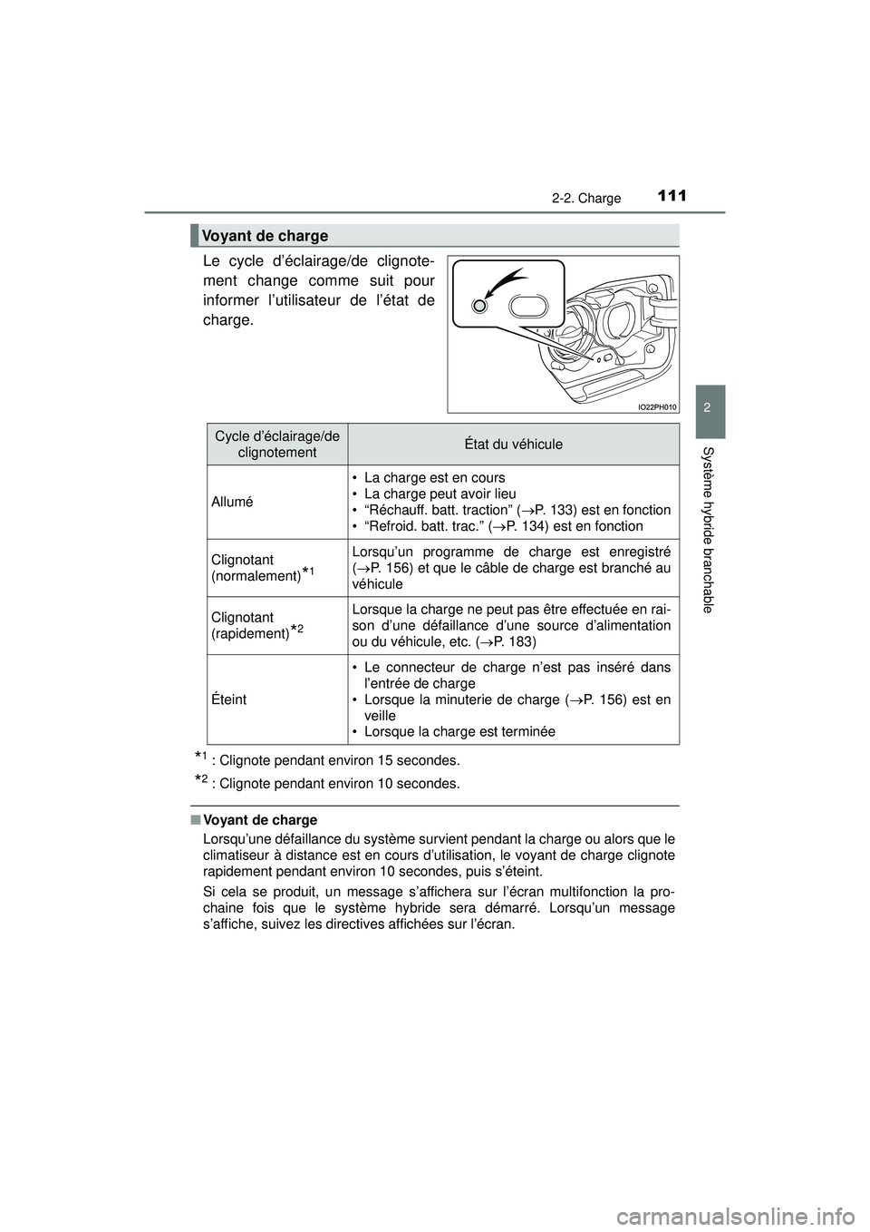 TOYOTA PRIUS PRIME 2018  Manuel du propriétaire (in French) PRIUS PRIME_OM_OM47C17D_(D)
1112-2. Charge
2
Système hybride branchable
Le cycle d’éclairage/de clignote-
ment change comme suit pour
informer l’utilisateur de l’état de
charge.
*1: Clignote 