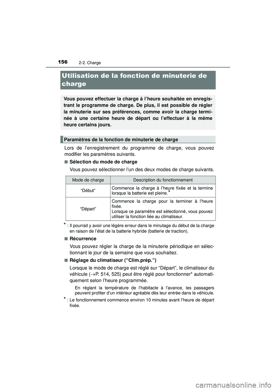 TOYOTA PRIUS PRIME 2018 Manuel du propriétaire (in French) 156
PRIUS PRIME_OM_OM47C17D_(D)
2-2. Charge
Utilisation de la fonction de minuterie de
charge
Lors de l’enregistrement du programme de charge, vous pouvez
modifier les paramètres suivants.
■Sél TOYOTA PRIUS PRIME 2018 Manuel du propriétaire (in French) 156
PRIUS PRIME_OM_OM47C17D_(D)
2-2. Charge
Utilisation de la fonction de minuterie de
charge
Lors de l’enregistrement du programme de charge, vous pouvez
modifier les paramètres suivants.
■Sél