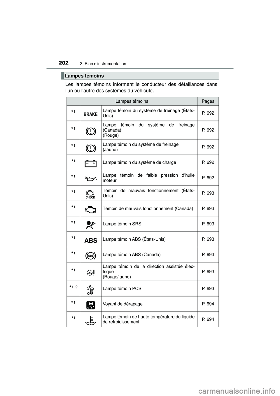 TOYOTA PRIUS PRIME 2018  Manuel du propriétaire (in French) 202
PRIUS PRIME_OM_OM47C17D_(D)
3. Bloc d’instrumentation
Les lampes témoins informent le conducteur des défaillances dans
l’un ou l’autre des systèmes du véhicule.
Lampes témoins
Lampes t