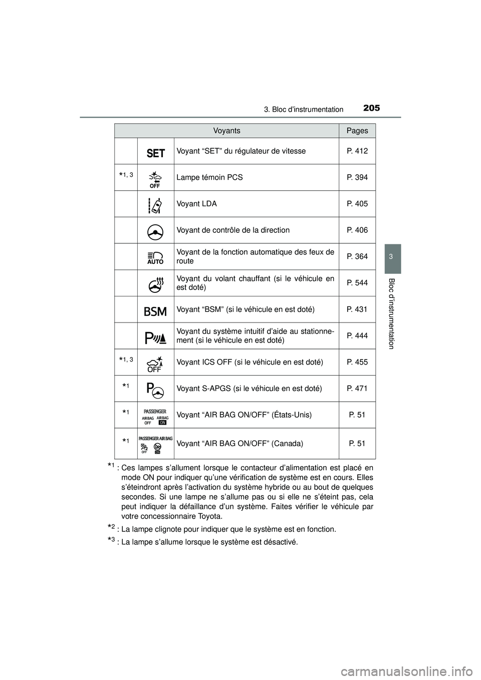 TOYOTA PRIUS PRIME 2018  Manuel du propriétaire (in French) PRIUS PRIME_OM_OM47C17D_(D)
2053. Bloc d’instrumentation
3
Bloc d’instrumentation
*1: Ces lampes s’allument lorsque le contacteur d’alimentation est placé enmode ON pour indiquer qu’une vé