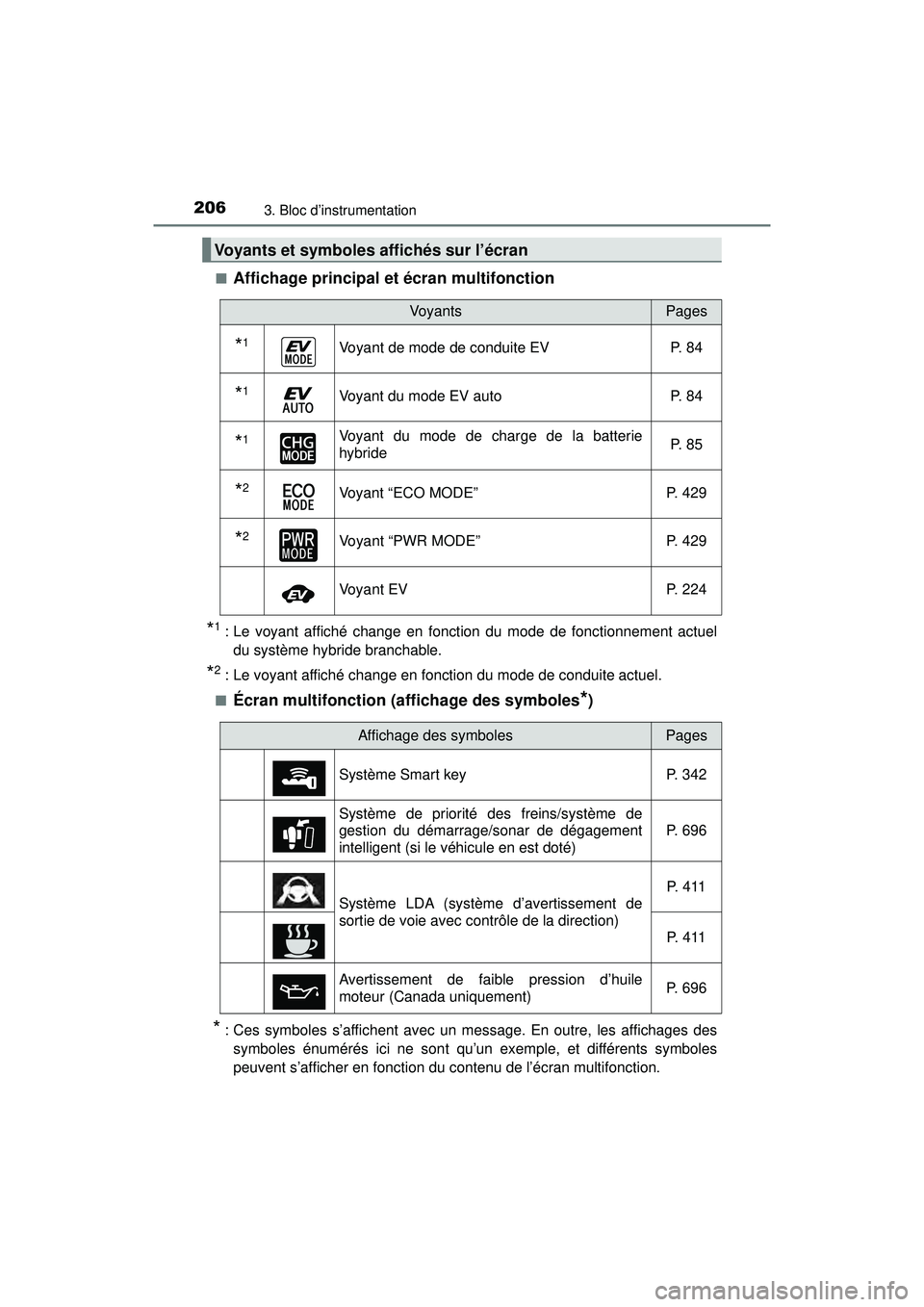TOYOTA PRIUS PRIME 2018  Manuel du propriétaire (in French) 206
PRIUS PRIME_OM_OM47C17D_(D)
3. Bloc d’instrumentation
■Affichage principal et écran multifonction
*1 : Le voyant affiché change en fonction du mode de fonctionnement actueldu système hybrid