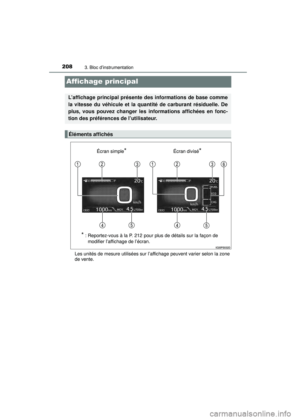TOYOTA PRIUS PRIME 2018  Manuel du propriétaire (in French) 208
PRIUS PRIME_OM_OM47C17D_(D)
3. Bloc d’instrumentation
Affichage principal
Les unités de mesure utilisées sur l’affichage peuvent varier selon la zone
de vente.
L’affichage principal prése