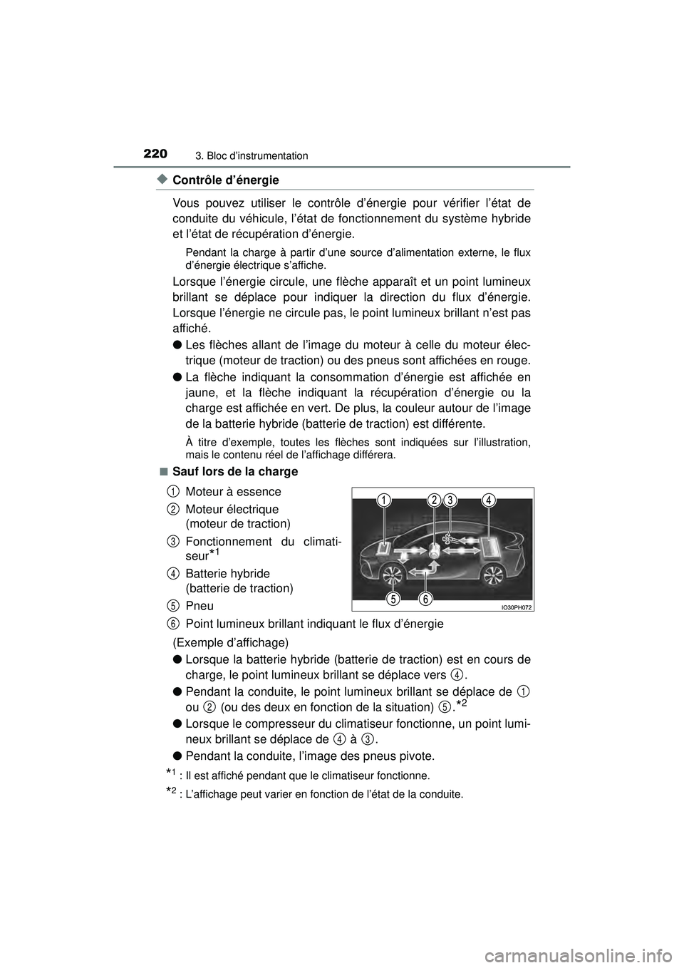 TOYOTA PRIUS PRIME 2018 Manuel du propriétaire (in French) 220
PRIUS PRIME_OM_OM47C17D_(D)
3. Bloc d’instrumentation
◆Contrôle d’énergie
Vous pouvez utiliser le contrôle d’énergie pour vérifier l’état de
conduite du véhicule, l’état de fon TOYOTA PRIUS PRIME 2018 Manuel du propriétaire (in French) 220
PRIUS PRIME_OM_OM47C17D_(D)
3. Bloc d’instrumentation
◆Contrôle d’énergie
Vous pouvez utiliser le contrôle d’énergie pour vérifier l’état de
conduite du véhicule, l’état de fon