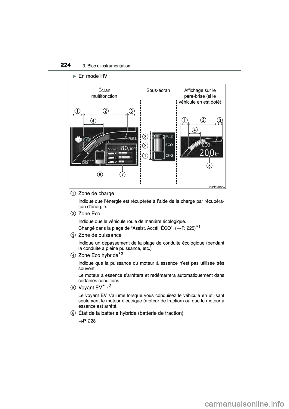 TOYOTA PRIUS PRIME 2018 Manuel du propriétaire (in French) 224
PRIUS PRIME_OM_OM47C17D_(D)
3. Bloc d’instrumentation
En mode HV
Zone de charge
Indique que l’énergie est récupérée à l’aide de la charge par récupéra-
tion d’énergie.
Zone Eco
TOYOTA PRIUS PRIME 2018 Manuel du propriétaire (in French) 224
PRIUS PRIME_OM_OM47C17D_(D)
3. Bloc d’instrumentation
En mode HV
Zone de charge
Indique que l’énergie est récupérée à l’aide de la charge par récupéra-
tion d’énergie.
Zone Eco