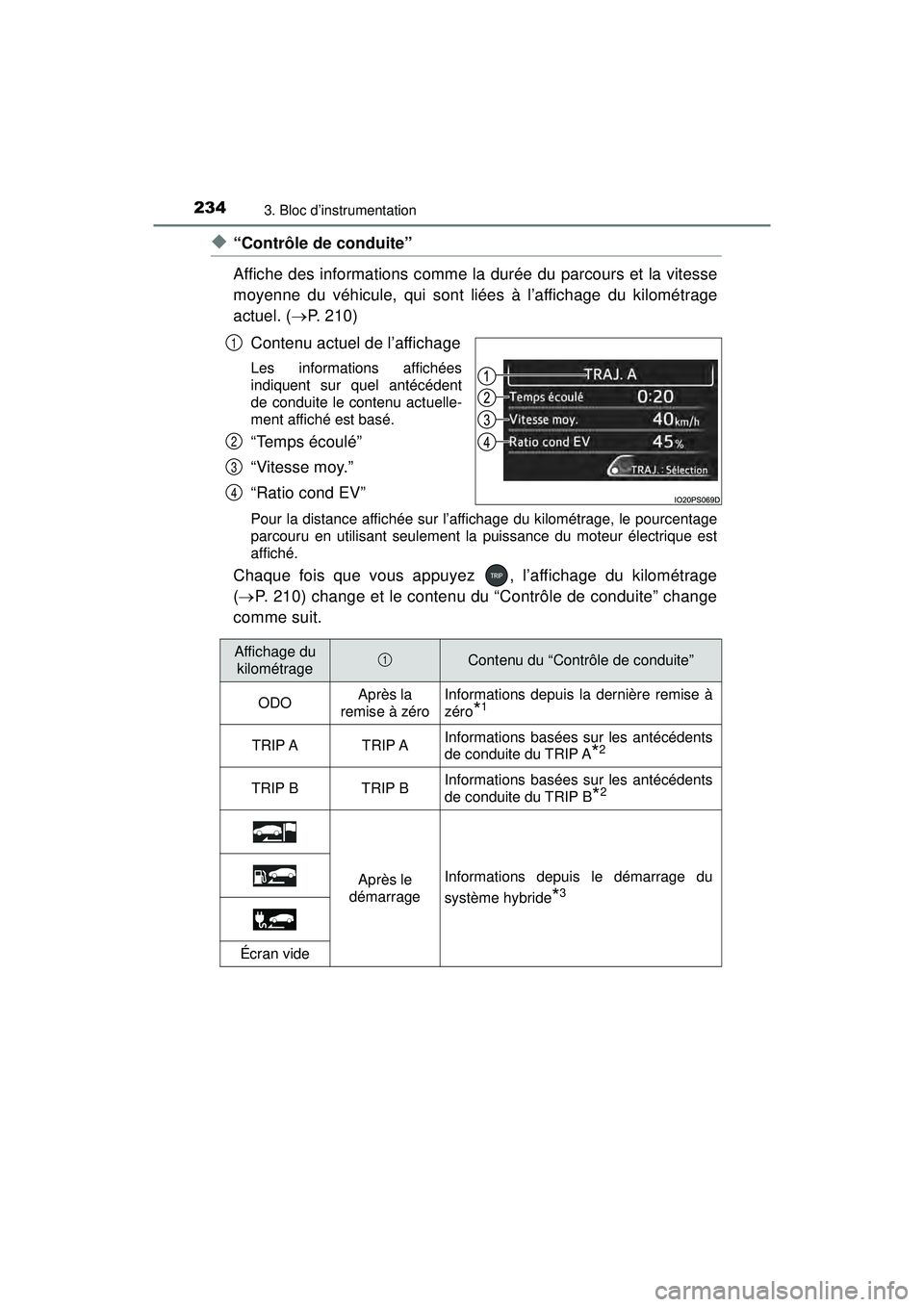 TOYOTA PRIUS PRIME 2018 Manuel du propriétaire (in French) 234
PRIUS PRIME_OM_OM47C17D_(D)
3. Bloc d’instrumentation
◆“Contrôle de conduite”
Affiche des informations comme la durée du parcours et la vitesse
moyenne du véhicule, qui sont liées à l TOYOTA PRIUS PRIME 2018 Manuel du propriétaire (in French) 234
PRIUS PRIME_OM_OM47C17D_(D)
3. Bloc d’instrumentation
◆“Contrôle de conduite”
Affiche des informations comme la durée du parcours et la vitesse
moyenne du véhicule, qui sont liées à l
