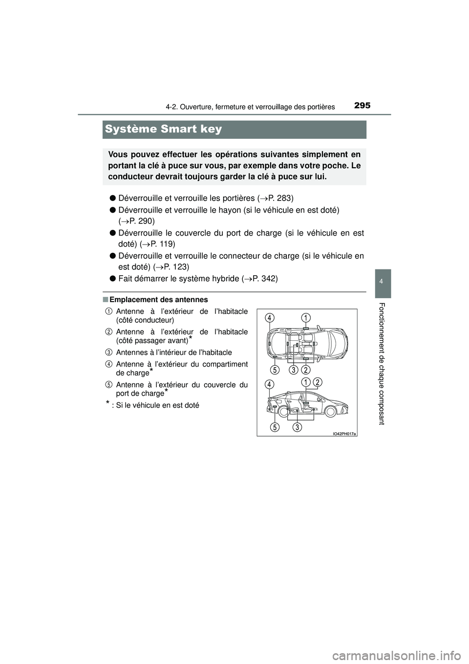 TOYOTA PRIUS PRIME 2018 Manuel du propriétaire (in French) 295
PRIUS PRIME_OM_OM47C17D_(D)
4-2. Ouverture, fermeture et verrouillage des portières
4
Fonctionnement de chaque composant
Système Smart key
●Déverrouille et verrouille les portières ( P. 2 TOYOTA PRIUS PRIME 2018 Manuel du propriétaire (in French) 295
PRIUS PRIME_OM_OM47C17D_(D)
4-2. Ouverture, fermeture et verrouillage des portières
4
Fonctionnement de chaque composant
Système Smart key
●Déverrouille et verrouille les portières ( P. 2