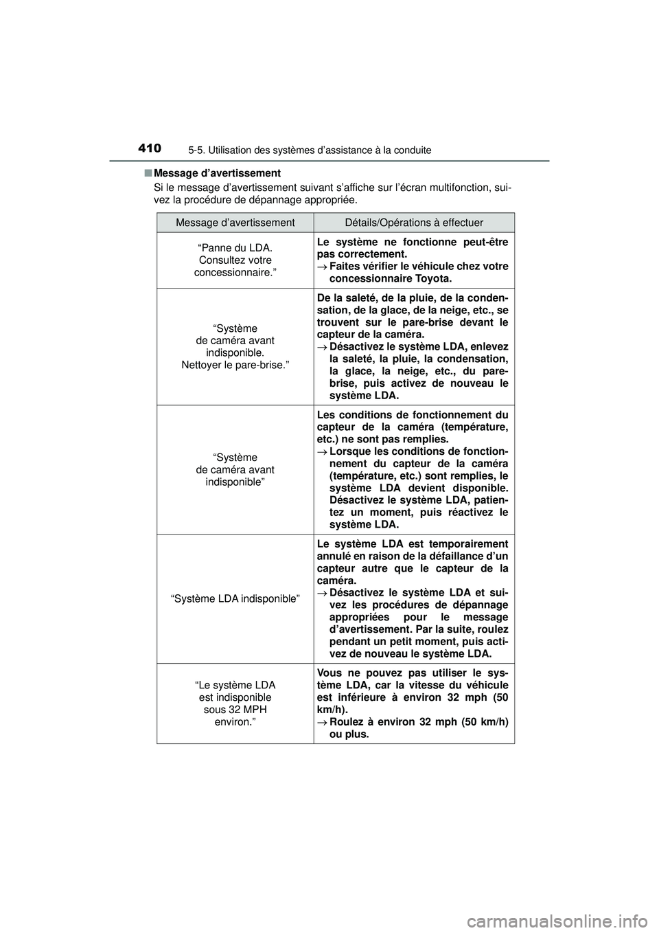 TOYOTA PRIUS PRIME 2018  Manuel du propriétaire (in French) 410
PRIUS PRIME_OM_OM47C17D_(D)
5-5. Utilisation des systèmes d’assistance à la conduite
■Message d’avertissement
Si le message d’avertissement suivant s’affiche sur l’écran multifoncti