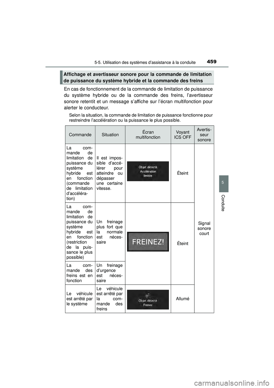 TOYOTA PRIUS PRIME 2018  Manuel du propriétaire (in French) PRIUS PRIME_OM_OM47C17D_(D)
4595-5. Utilisation des systèmes d’assistance à la conduite
5
Conduite
En cas de fonctionnement de la commande de limitation de puissance
du système hybride ou de la c