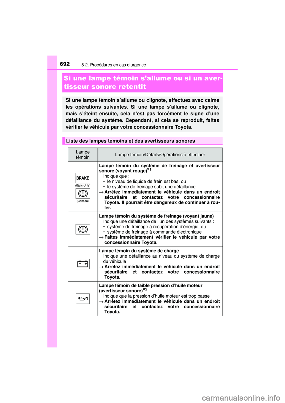 TOYOTA PRIUS PRIME 2018  Manuel du propriétaire (in French) 692
PRIUS PRIME_OM_OM47C17D_(D)
8-2. Procédures en cas d’urgence
Si une lampe témoin s’allume ou si un aver-
tisseur sonore retentit
Si une lampe témoin s’allume ou clignote, effectuez avec c