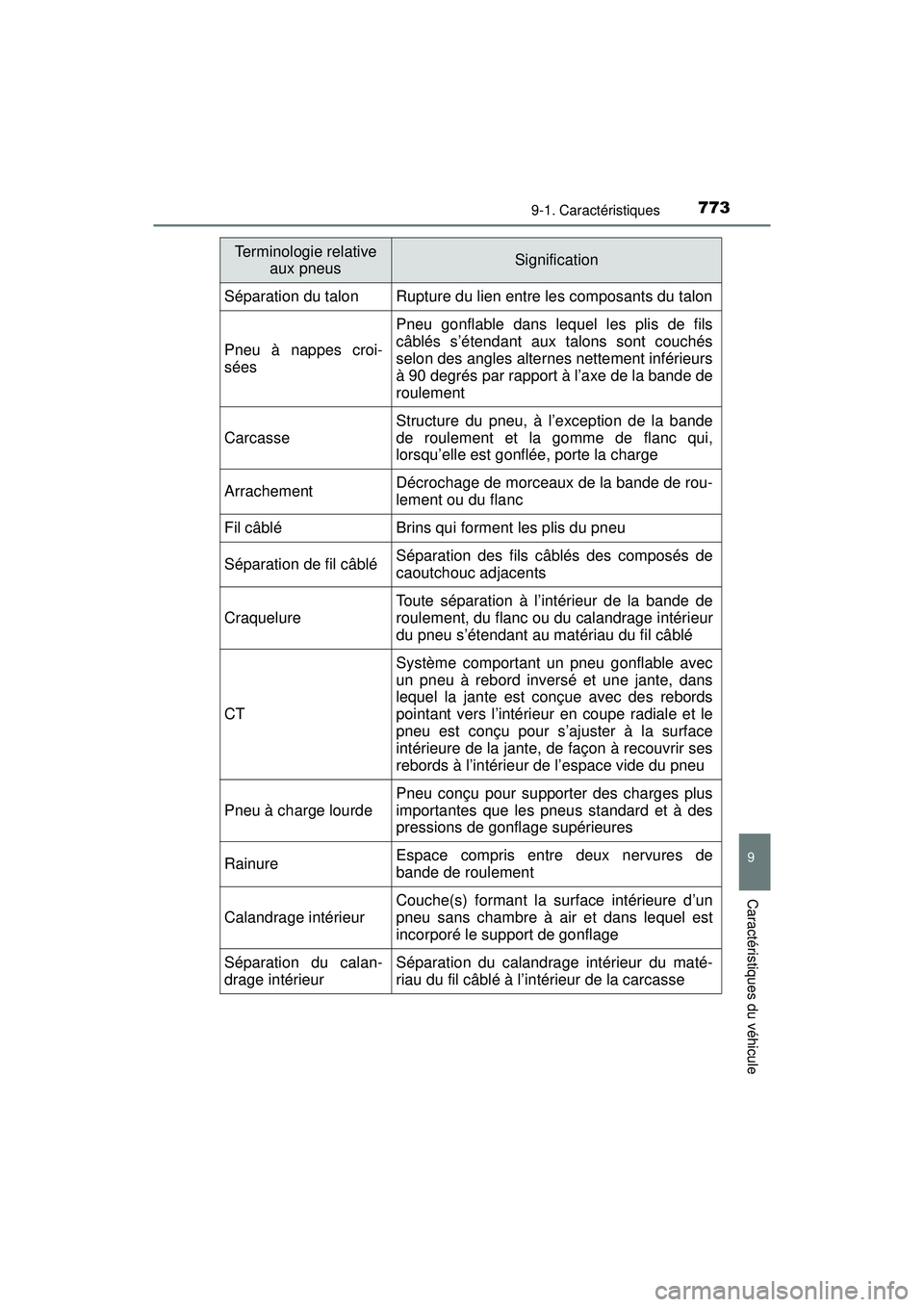 TOYOTA PRIUS PRIME 2018  Manuel du propriétaire (in French) PRIUS PRIME_OM_OM47C17D_(D)
7739-1. Caractéristiques
9
Caractéristiques du véhicule
Séparation du talonRupture du lien entre les composants du talon
Pneu à nappes croi-
sées
Pneu gonflable dans 