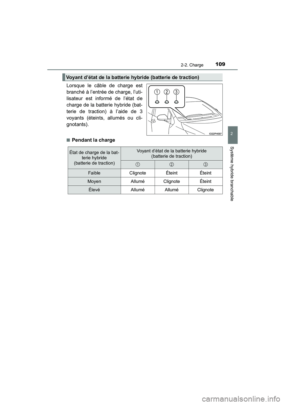 TOYOTA PRIUS PRIME 2017  Manuel du propriétaire (in French) PRIUS PRIME_OM_OM47A88D_(D)
1092-2. Charge
2
Système hybride branchable
Lorsque le câble de charge est
branché à l’entrée de charge, l’uti-
lisateur est informé de l’état de
charge de la 