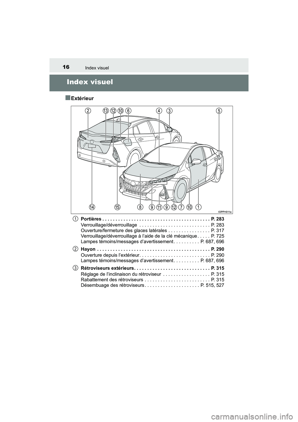 TOYOTA PRIUS PRIME 2017  Manuel du propriétaire (in French) 16Index visuel
PRIUS PRIME_OM_OM47A88D_(D)
Index visuel
■
Extérieur
Portières . . . . . . . . . . . . . . . . . . . . . . . . . . . . . . . . . . . . . . . . .  P. 283
Verrouillage/déverrouillage