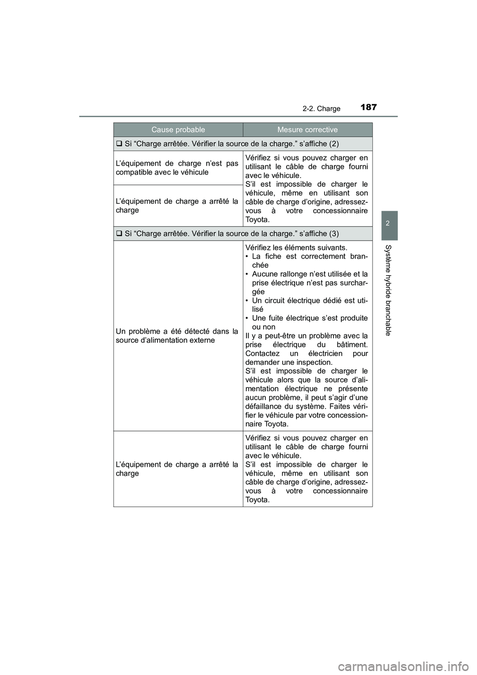 TOYOTA PRIUS PRIME 2017 Manuel du propriétaire (in French) PRIUS PRIME_OM_OM47A88D_(D)
1872-2. Charge
2
Système hybride branchable
Si “Charge arrêtée. Vérifier la source de la charge.” s’affiche (2)
L’équipement de charge n’est pas
compatibl TOYOTA PRIUS PRIME 2017 Manuel du propriétaire (in French) PRIUS PRIME_OM_OM47A88D_(D)
1872-2. Charge
2
Système hybride branchable
Si “Charge arrêtée. Vérifier la source de la charge.” s’affiche (2)
L’équipement de charge n’est pas
compatibl