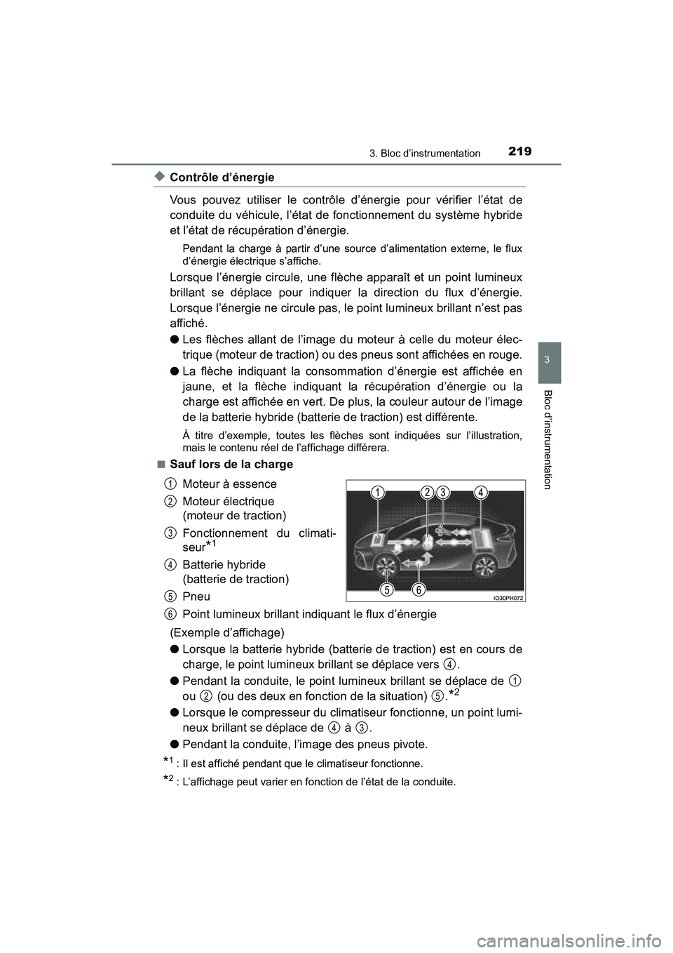 TOYOTA PRIUS PRIME 2017 Manuel du propriétaire (in French) PRIUS PRIME_OM_OM47A88D_(D)
2193. Bloc d’instrumentation
3
Bloc d’instrumentation
◆Contrôle d’énergie
Vous pouvez utiliser le contrôle d’énergie pour vérifier l’état de
conduite du v TOYOTA PRIUS PRIME 2017 Manuel du propriétaire (in French) PRIUS PRIME_OM_OM47A88D_(D)
2193. Bloc d’instrumentation
3
Bloc d’instrumentation
◆Contrôle d’énergie
Vous pouvez utiliser le contrôle d’énergie pour vérifier l’état de
conduite du v
