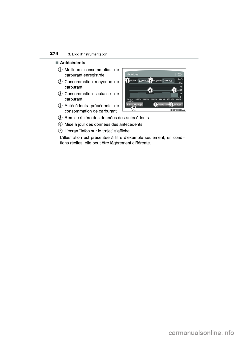 TOYOTA PRIUS PRIME 2017 Manuel du propriétaire (in French) 274
PRIUS PRIME_OM_OM47A88D_(D)
3. Bloc d’instrumentation
■AntécédentsMeilleure consommation de
carburant enregistrée
Consommation moyenne de
carburant
Consommation actuelle de
carburant
Antéc TOYOTA PRIUS PRIME 2017 Manuel du propriétaire (in French) 274
PRIUS PRIME_OM_OM47A88D_(D)
3. Bloc d’instrumentation
■AntécédentsMeilleure consommation de
carburant enregistrée
Consommation moyenne de
carburant
Consommation actuelle de
carburant
Antéc