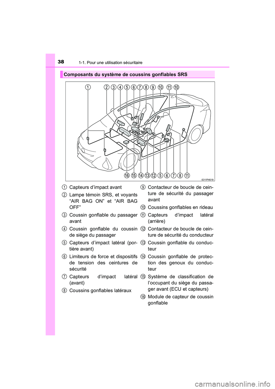 TOYOTA PRIUS PRIME 2017  Manuel du propriétaire (in French) 381-1. Pour une utilisation sécuritaire
PRIUS PRIME_OM_OM47A88D_(D)
Composants du système de coussins gonflables SRS
IO11PH019
Capteurs d’impact avant
Lampe témoin SRS, et voyants
“AIR BAG ON