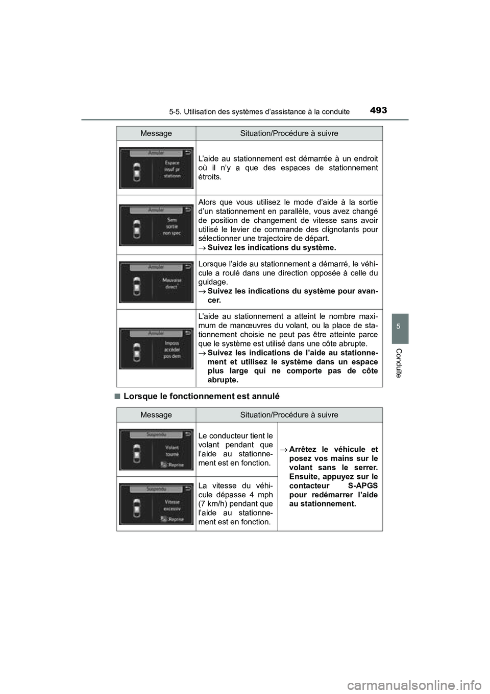 TOYOTA PRIUS PRIME 2017 Manuel du propriétaire (in French) PRIUS PRIME_OM_OM47A88D_(D)
4935-5. Utilisation des systèmes d’assistance à la conduite
5
Conduite
■Lorsque le fonctionnement est annulé
L’aide au stationnement est démarrée à un endroit
o TOYOTA PRIUS PRIME 2017 Manuel du propriétaire (in French) PRIUS PRIME_OM_OM47A88D_(D)
4935-5. Utilisation des systèmes d’assistance à la conduite
5
Conduite
■Lorsque le fonctionnement est annulé
L’aide au stationnement est démarrée à un endroit
o