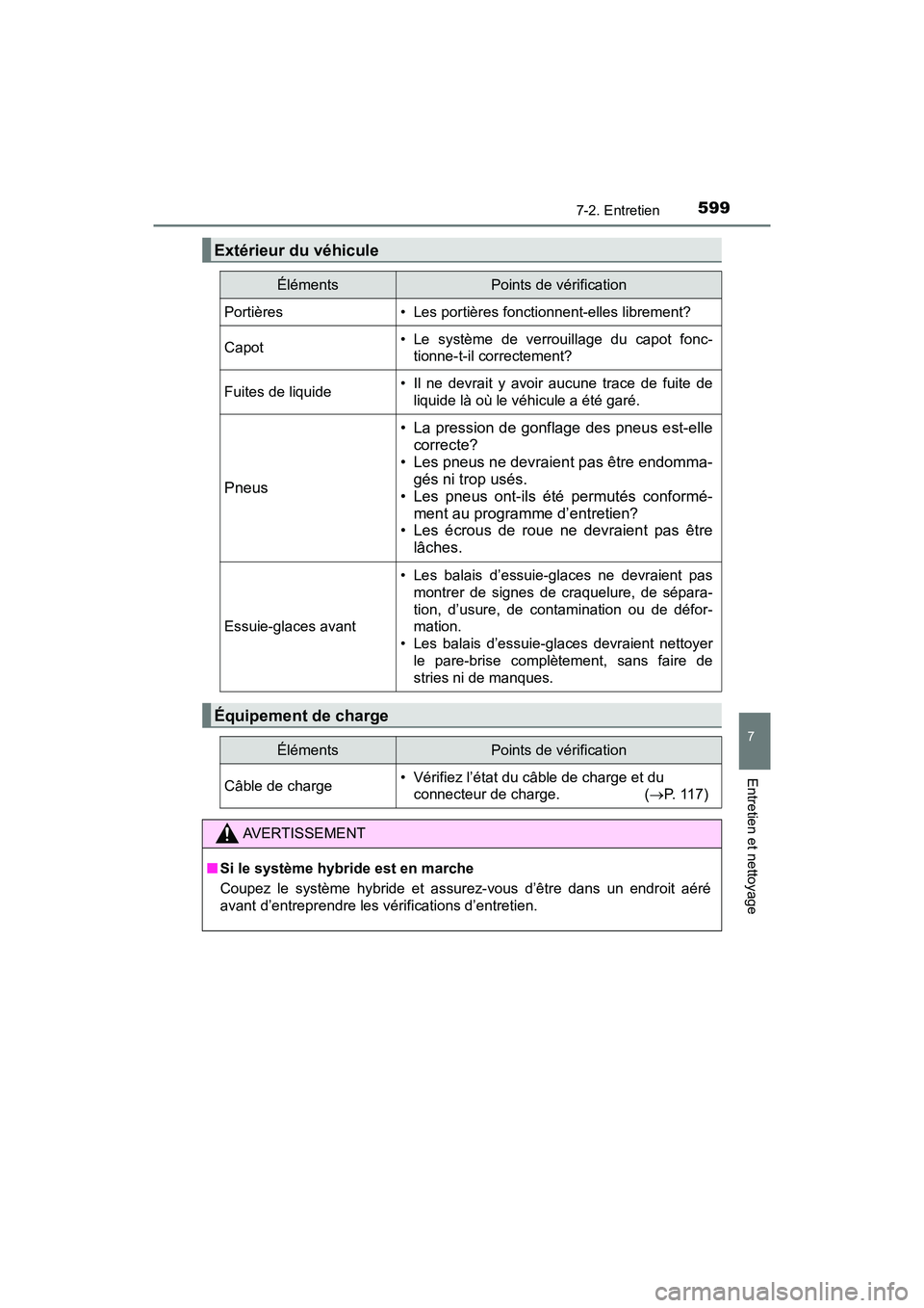 TOYOTA PRIUS PRIME 2017  Manuel du propriétaire (in French) PRIUS PRIME_OM_OM47A88D_(D)
5997-2. Entretien
7
Entretien et nettoyage
Extérieur du véhicule
ÉlémentsPoints de vérification
Portières• Les portières fonctionnent-elles librement?
Capot• Le 