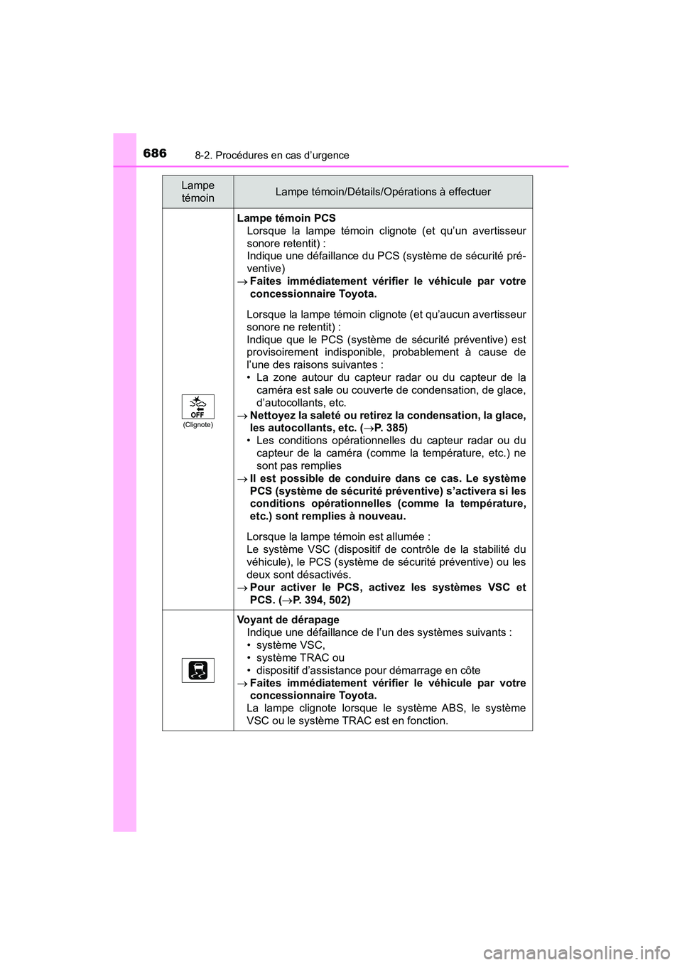 TOYOTA PRIUS PRIME 2017 Manuel du propriétaire (in French) 6868-2. Procédures en cas d’urgence
PRIUS PRIME_OM_OM47A88D_(D)
(Clignote)
Lampe témoin PCSLorsque la lampe témoin clignote (et qu’un avertisseur
sonore retentit) :
Indique une défaillance du TOYOTA PRIUS PRIME 2017 Manuel du propriétaire (in French) 6868-2. Procédures en cas d’urgence
PRIUS PRIME_OM_OM47A88D_(D)
(Clignote)
Lampe témoin PCSLorsque la lampe témoin clignote (et qu’un avertisseur
sonore retentit) :
Indique une défaillance du