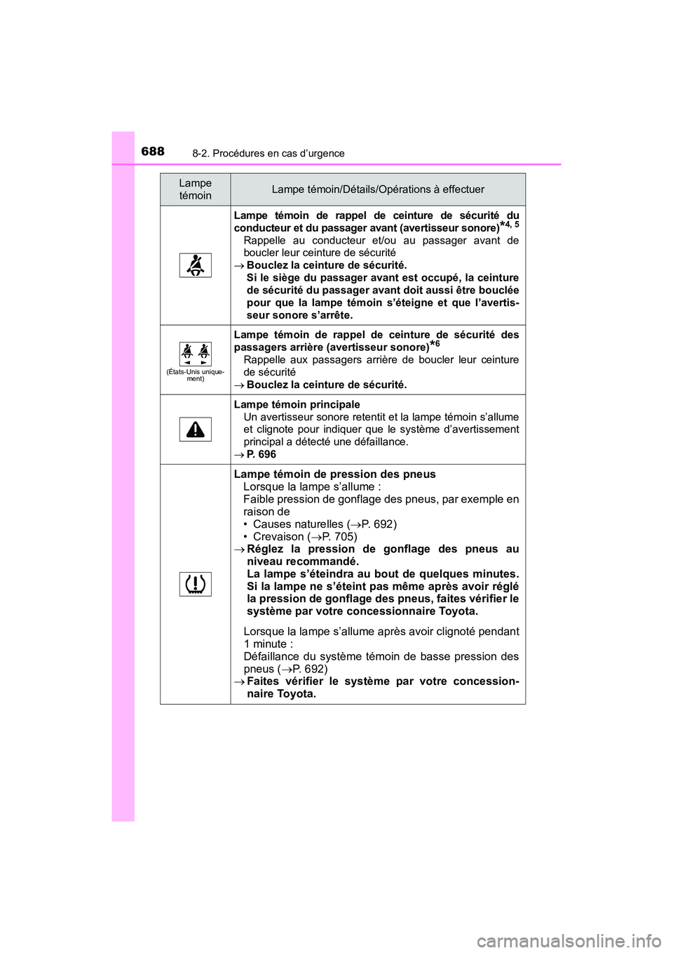 TOYOTA PRIUS PRIME 2017 Manuel du propriétaire (in French) 6888-2. Procédures en cas d’urgence
PRIUS PRIME_OM_OM47A88D_(D)
Lampe témoin de rappel de ceinture de sécurité du
conducteur et du passager avant (avertisseur sonore)
*4, 5
Rappelle au conducteu TOYOTA PRIUS PRIME 2017 Manuel du propriétaire (in French) 6888-2. Procédures en cas d’urgence
PRIUS PRIME_OM_OM47A88D_(D)
Lampe témoin de rappel de ceinture de sécurité du
conducteur et du passager avant (avertisseur sonore)
*4, 5
Rappelle au conducteu