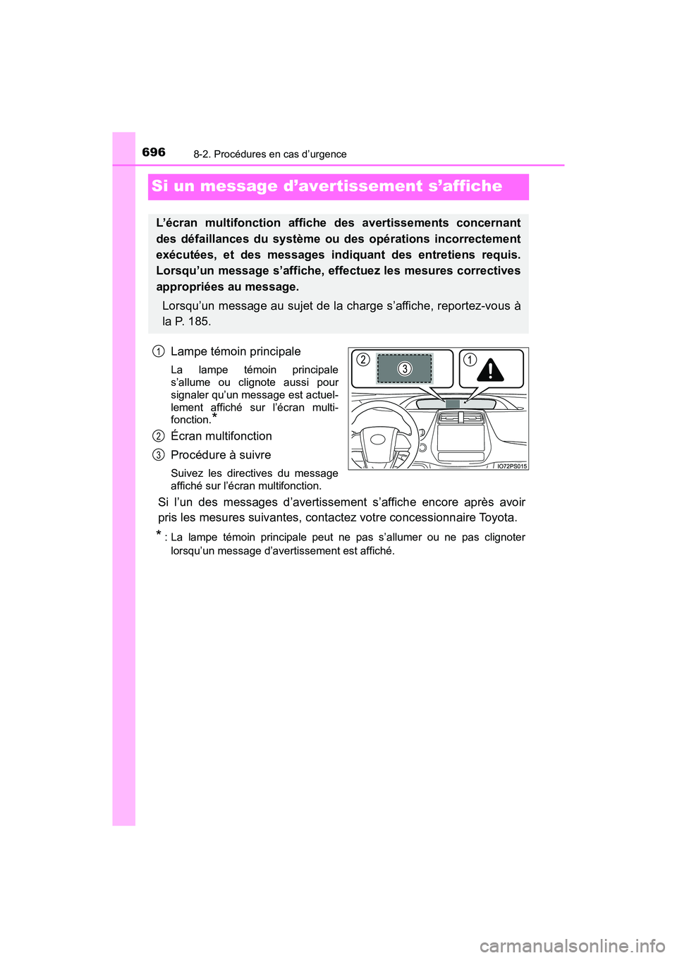 TOYOTA PRIUS PRIME 2017 Manuel du propriétaire (in French) 696
PRIUS PRIME_OM_OM47A88D_(D)
8-2. Procédures en cas d’urgence
Si un message d’avertissement s’affiche
Lampe témoin principale
La lampe témoin principale
s’allume ou clignote aussi pour
s TOYOTA PRIUS PRIME 2017 Manuel du propriétaire (in French) 696
PRIUS PRIME_OM_OM47A88D_(D)
8-2. Procédures en cas d’urgence
Si un message d’avertissement s’affiche
Lampe témoin principale
La lampe témoin principale
s’allume ou clignote aussi pour
s