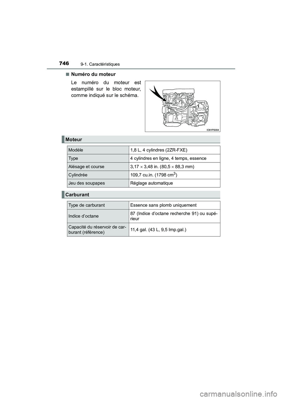 TOYOTA PRIUS PRIME 2017  Manuel du propriétaire (in French) 746
PRIUS PRIME_OM_OM47A88D_(D)
9-1. Caractéristiques
■Numéro du moteur
Le numéro du moteur est
estampillé sur le bloc moteur,
comme indiqué sur le schéma.
Moteur
Modèle1,8 L, 4 cylindres (2Z