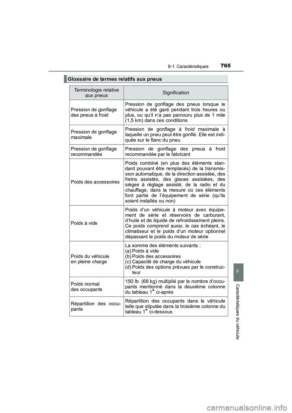 TOYOTA PRIUS PRIME 2017  Manuel du propriétaire (in French) PRIUS PRIME_OM_OM47A88D_(D)
7659-1. Caractéristiques
9
Caractéristiques du véhicule
Glossaire de termes relatifs aux pneus
Terminologie relative aux pneusSignification
Pression de gonflage 
des pne