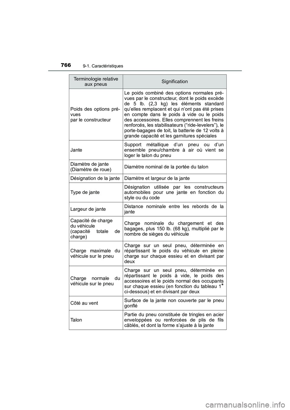 TOYOTA PRIUS PRIME 2017  Manuel du propriétaire (in French) 766
PRIUS PRIME_OM_OM47A88D_(D)
9-1. Caractéristiques
Poids des options pré-
vues 
par le constructeur
Le poids combiné des options normales pré-
vues par le constructeur, dont le poids excède
de