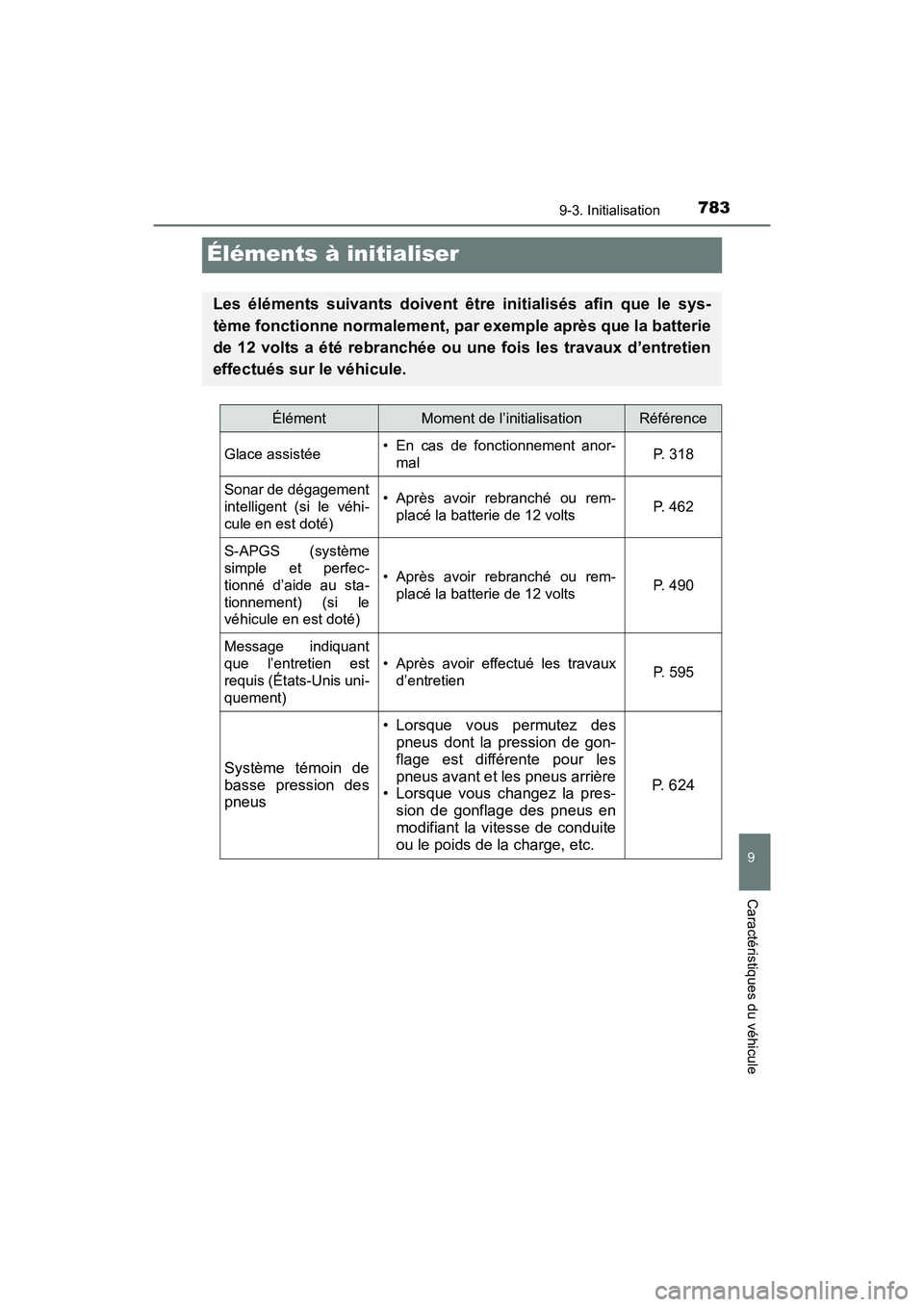 TOYOTA PRIUS PRIME 2017 Manuel du propriétaire (in French) 783
PRIUS PRIME_OM_OM47A88D_(D)
9-3. Initialisation
9
Caractéristiques du véhicule
Éléments à initialiser
Les éléments suivants doivent être initialisés afin que le sys-
tème fonctionne norm TOYOTA PRIUS PRIME 2017 Manuel du propriétaire (in French) 783
PRIUS PRIME_OM_OM47A88D_(D)
9-3. Initialisation
9
Caractéristiques du véhicule
Éléments à initialiser
Les éléments suivants doivent être initialisés afin que le sys-
tème fonctionne norm