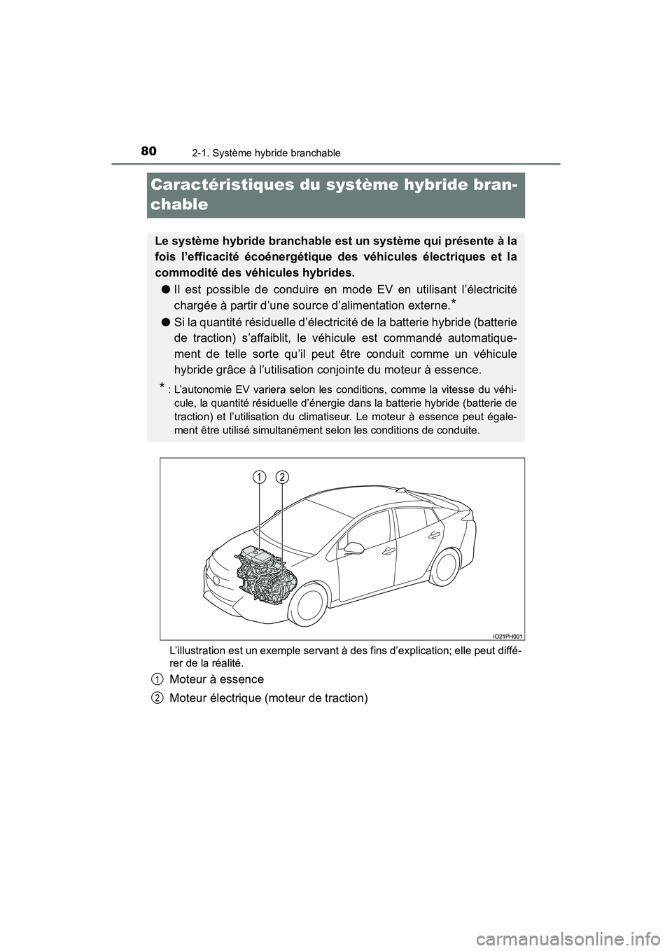 TOYOTA PRIUS PRIME 2017 Manuel du propriétaire (in French) 80
PRIUS PRIME_OM_OM47A88D_(D)
2-1. Système hybride branchable
Caractéristiques du système hybride bran-
chable
L’illustration est un exemple servant à des fins d’explication; elle peut diffé TOYOTA PRIUS PRIME 2017 Manuel du propriétaire (in French) 80
PRIUS PRIME_OM_OM47A88D_(D)
2-1. Système hybride branchable
Caractéristiques du système hybride bran-
chable
L’illustration est un exemple servant à des fins d’explication; elle peut diffé