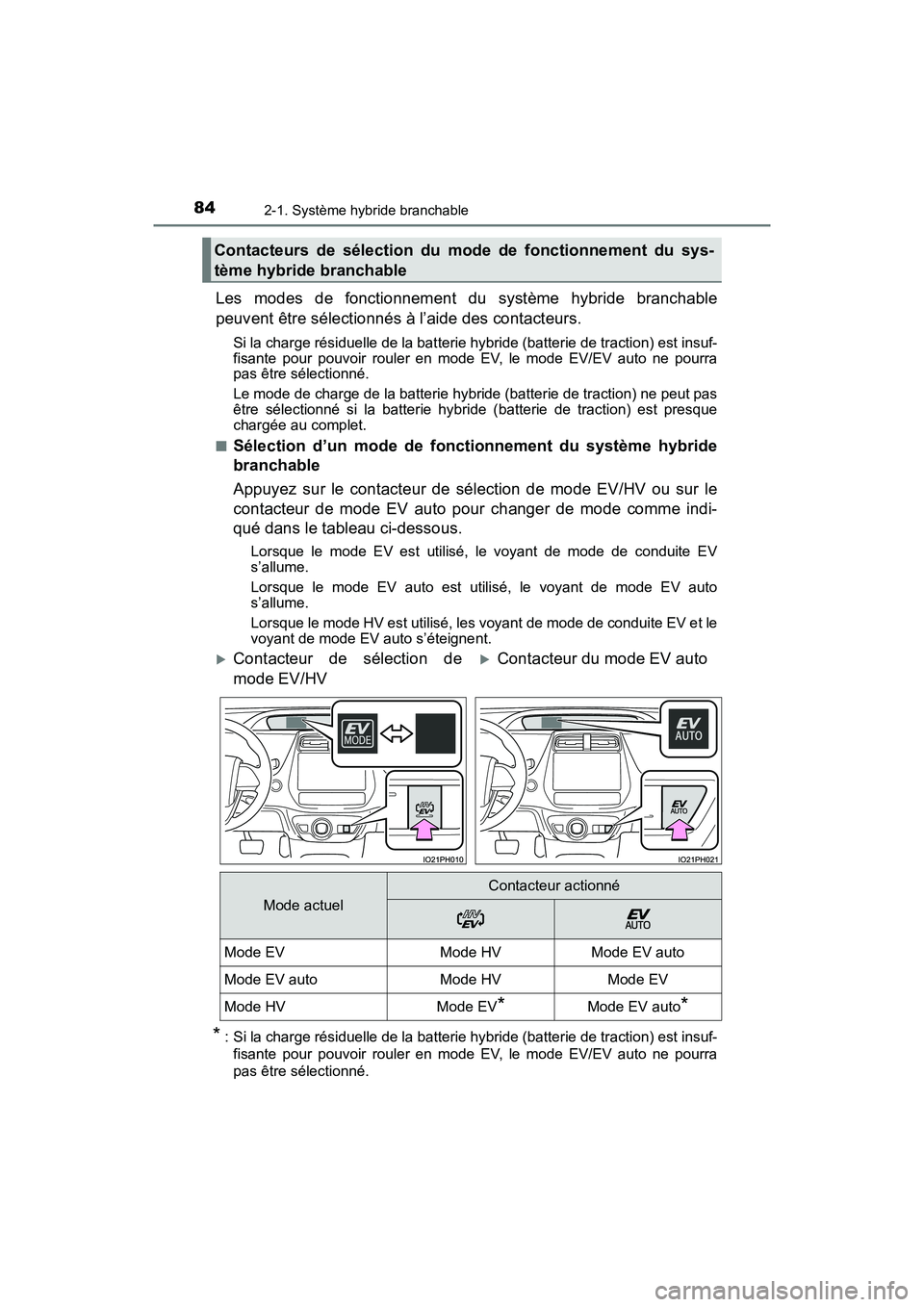 TOYOTA PRIUS PRIME 2017 Manuel du propriétaire (in French) 84
PRIUS PRIME_OM_OM47A88D_(D)
2-1. Système hybride branchable
Les modes de fonctionnement du système hybride branchable
peuvent être sélectionnés à l’aide des contacteurs.
Si la charge résid TOYOTA PRIUS PRIME 2017 Manuel du propriétaire (in French) 84
PRIUS PRIME_OM_OM47A88D_(D)
2-1. Système hybride branchable
Les modes de fonctionnement du système hybride branchable
peuvent être sélectionnés à l’aide des contacteurs.
Si la charge résid