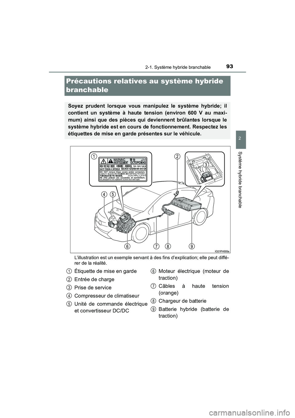 TOYOTA PRIUS PRIME 2017 Manuel du propriétaire (in French) 93
PRIUS PRIME_OM_OM47A88D_(D)
2-1. Système hybride branchable
2
Système hybride branchable
Précautions relatives au système hybride
branchable
L’illustration est un exemple servant à des fins TOYOTA PRIUS PRIME 2017 Manuel du propriétaire (in French) 93
PRIUS PRIME_OM_OM47A88D_(D)
2-1. Système hybride branchable
2
Système hybride branchable
Précautions relatives au système hybride
branchable
L’illustration est un exemple servant à des fins